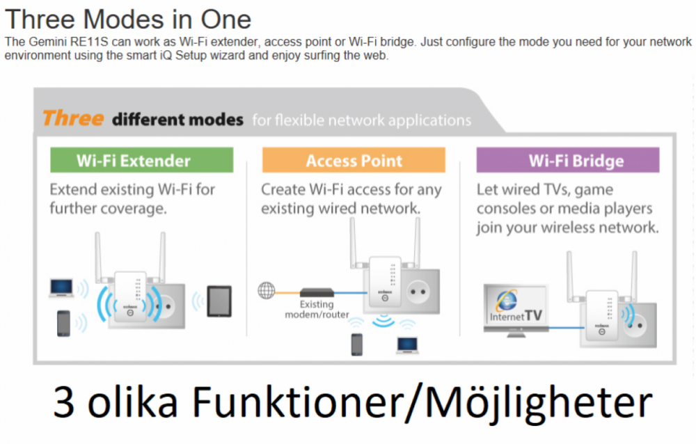 Настройка range extender. Wi-Fi репитер Edimax re11s. Двухдиапазонный Wi-Fi маршрутизатор (роутер) Edimax Gemini re11s. Wi-Fi мост. Вай фай мост
