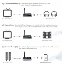 Logilink Bluetooth ver 5.0 Mottagare eller Sändare