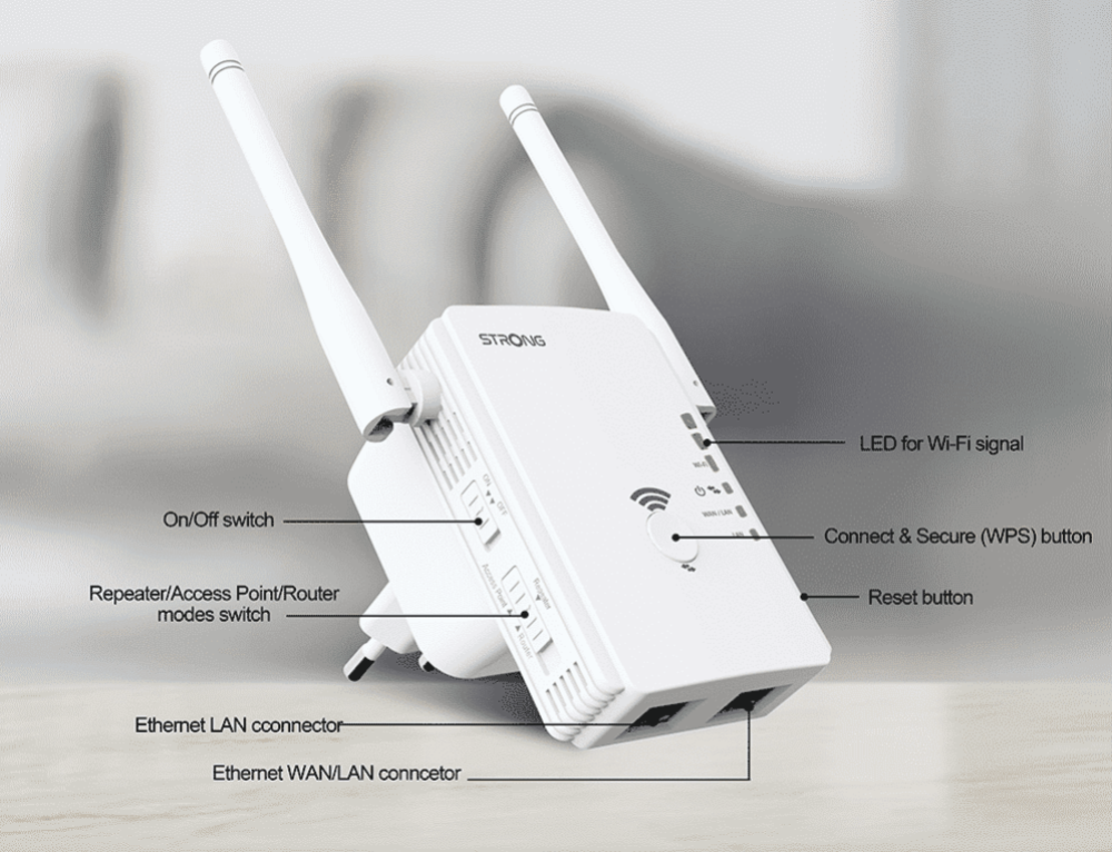 WiFi Repeater 300V2 - Utöka WiFi Räckvidd
